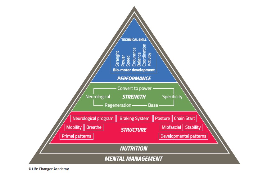 Piramide completa